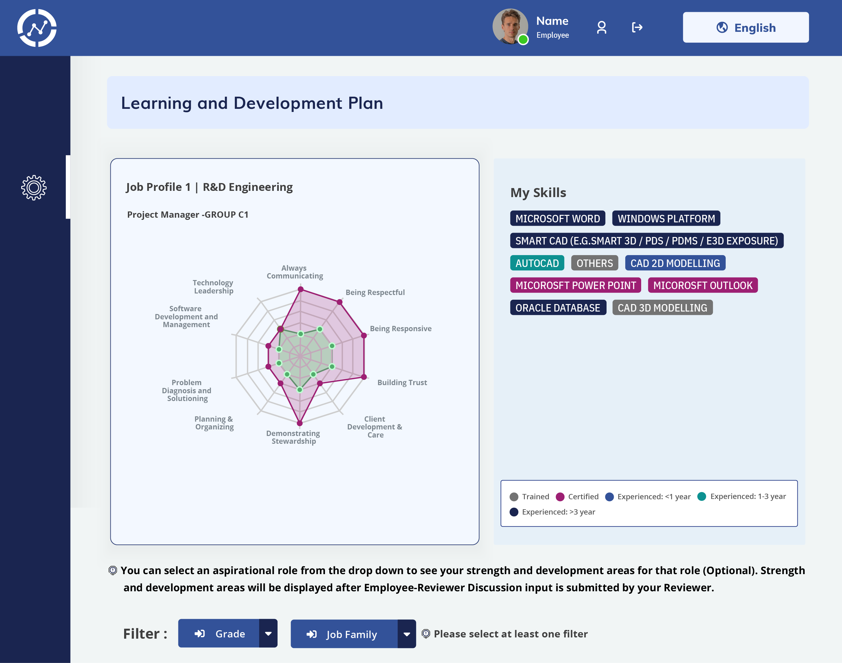 screenshot of EDLIGO Talent Analytics